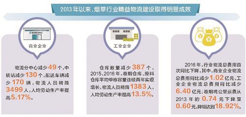 精益改善促转型物畅其流正当时 烟草行业精益物流建设综述 广西中烟工业有限责任公司